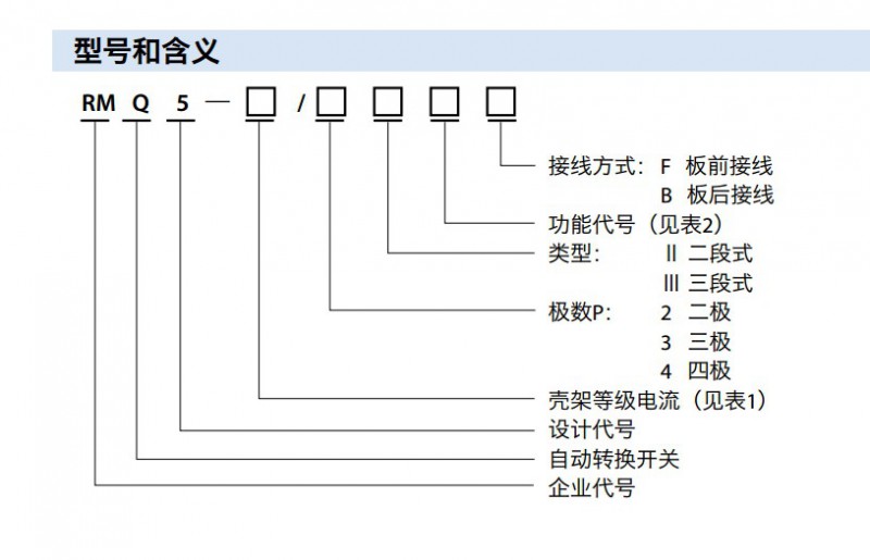 RMQ5x