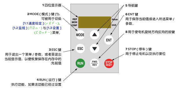 ATV32ͬc늙C׃l