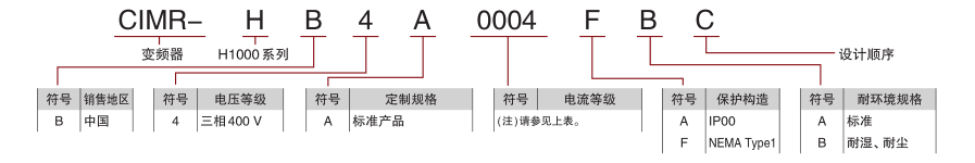 ͨH1000ϵ׃l