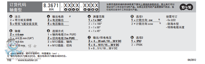 첮Sendix3651