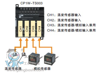 Wķplc CP1W-TS003