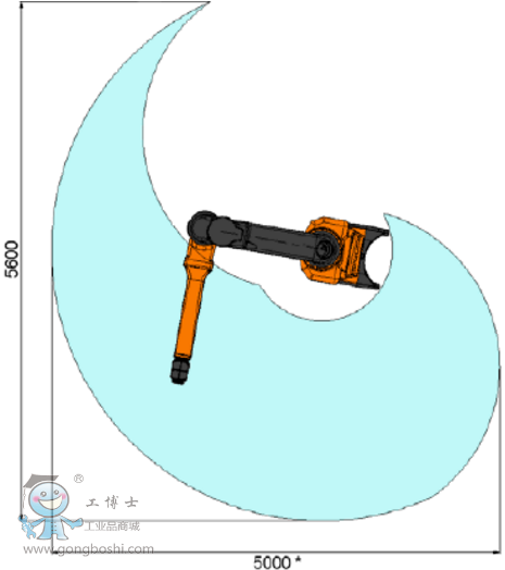 IRB 5500 - FlexPainter Ғʽ ABBI(y)C(j)