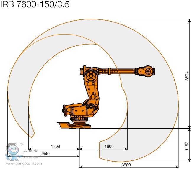 IRB 7600-10