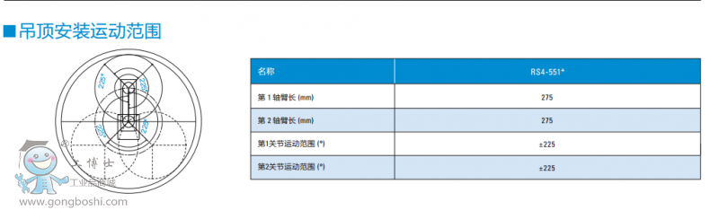 http://www.epsonrobotor.gongboshi.com/