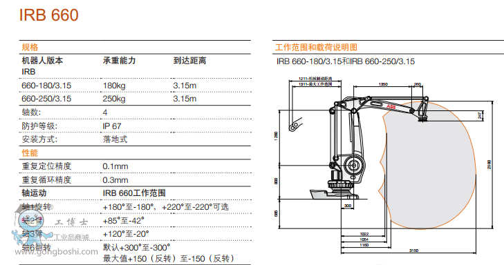 http://www.abbjqr.gongboshi.com/