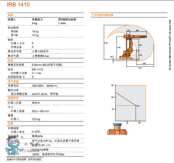 IRB1410g