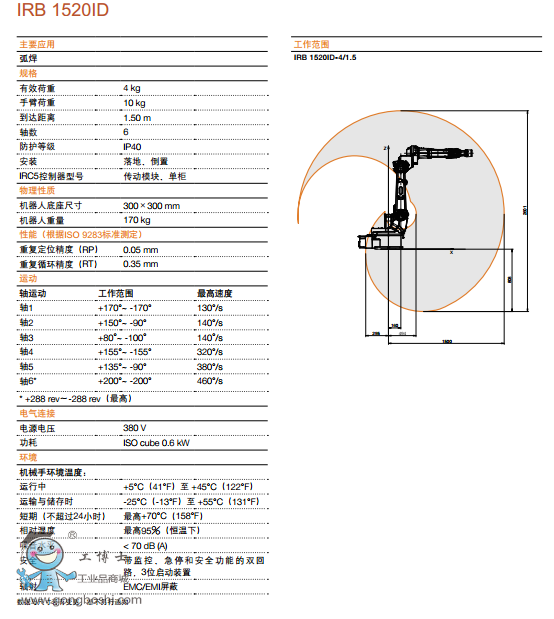 IRB1520ID g