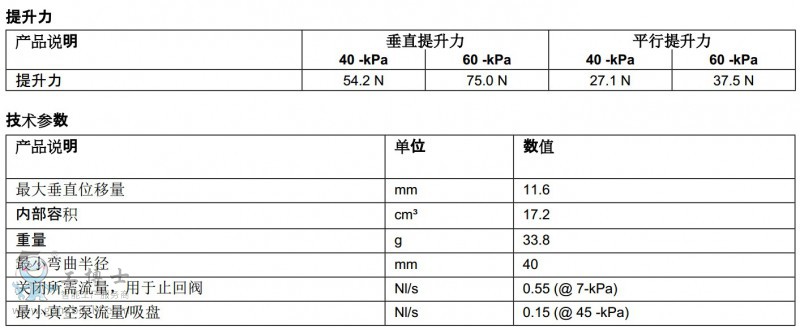 piabP(pn)