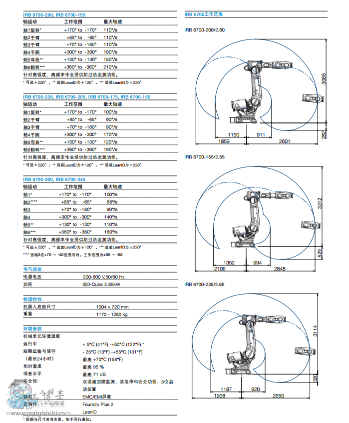 IRB 6700 (sh)