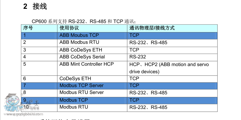 CP600