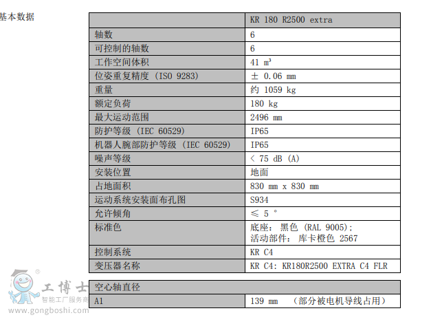 KR 180 R2500