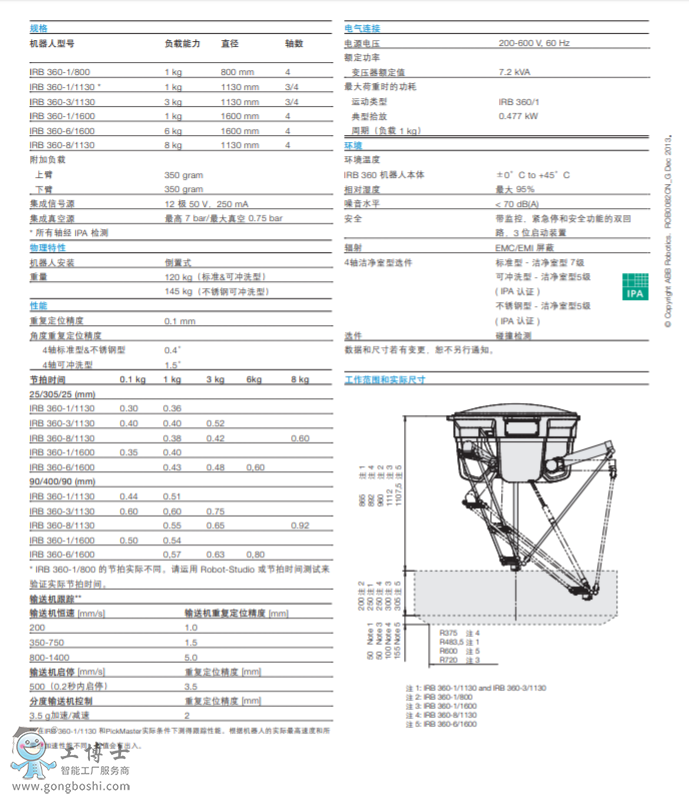 ABBC(j)