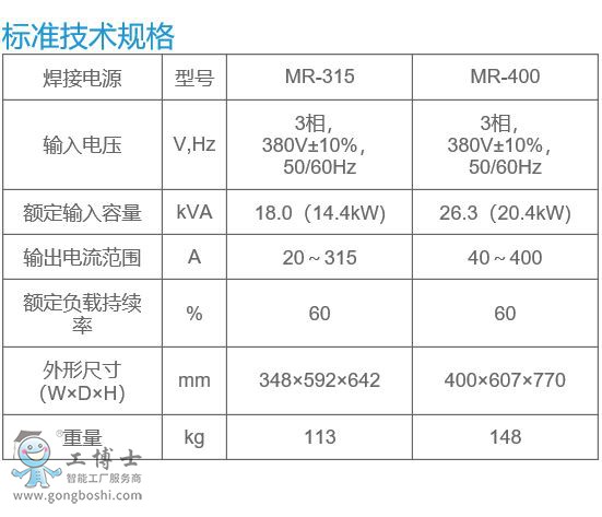 OTCC(j)