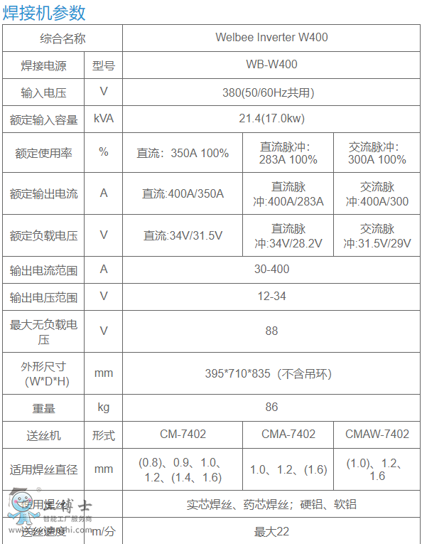 OTCC