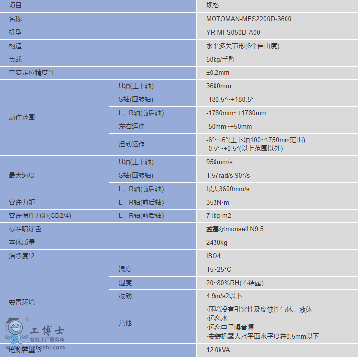 MFS2200D-3600