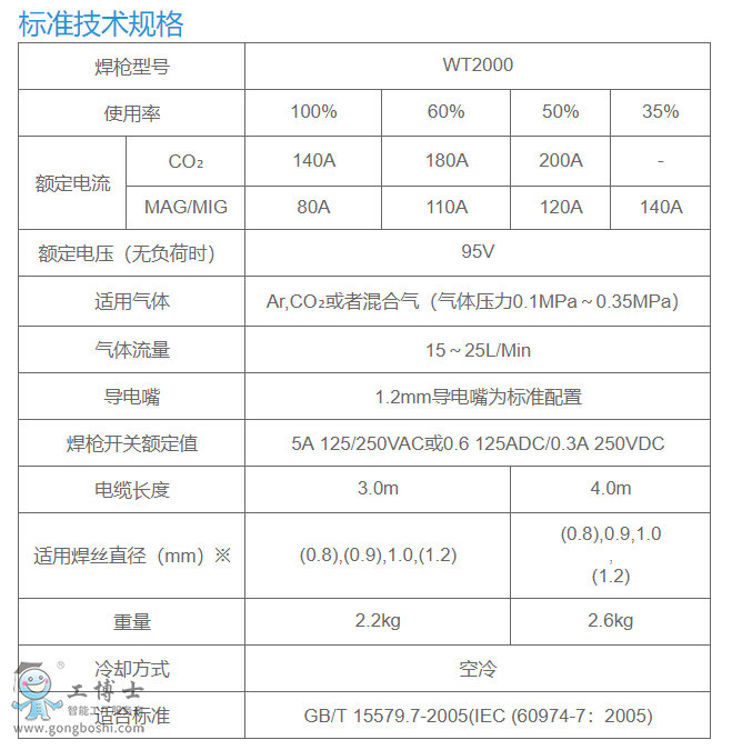 OTC WT2000-SD