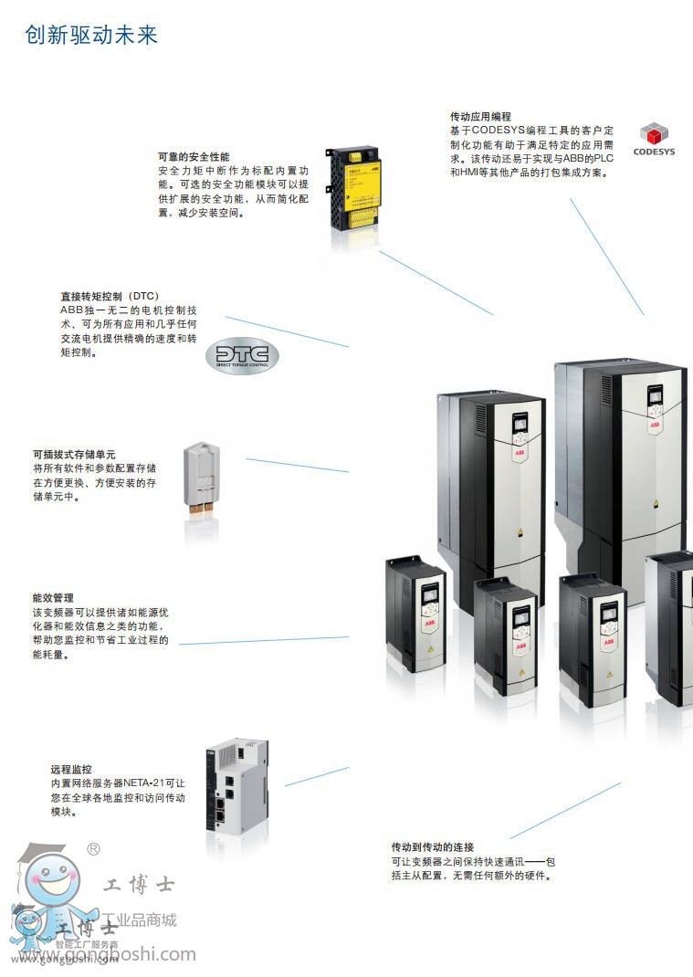 ACS880Ŀ׃lACS880 1