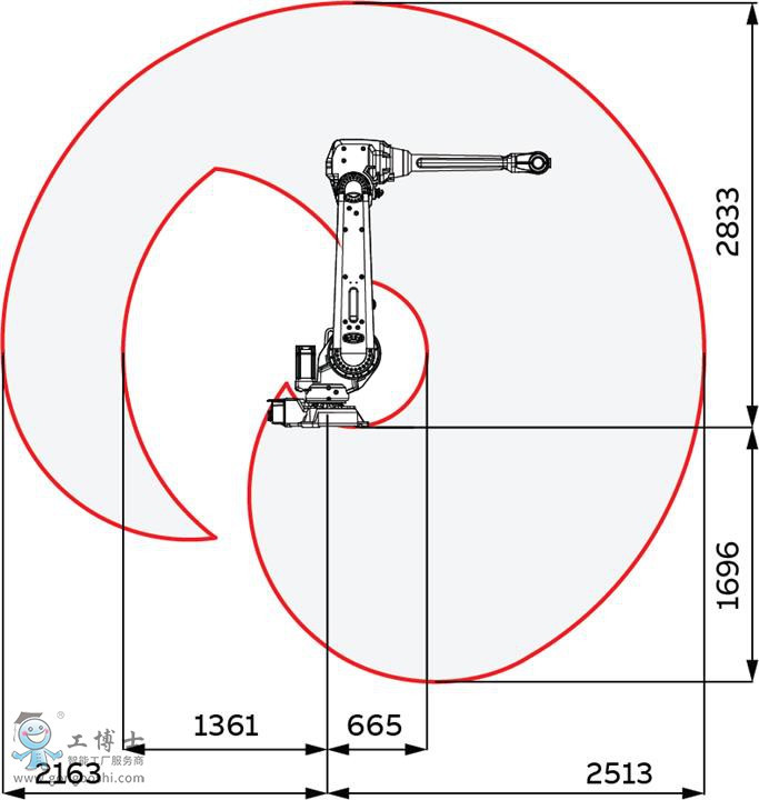 IRB 4600