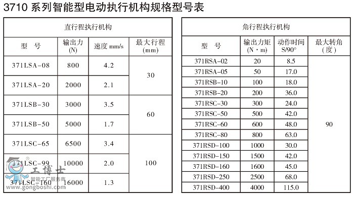 13710ϵʽ(zh)ЙC(j)(gu)c(din)