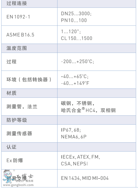 Ӌ(j)KORHNEӋ(j)OPTISONIC 3400Ñփ(c)