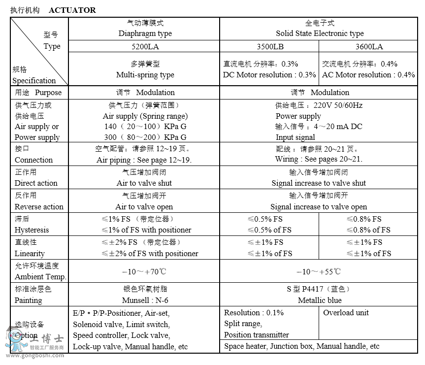 KOSOo(w)abԿ 530GϵͲ(do)p{(dio)(ji)yxҎ(gu)