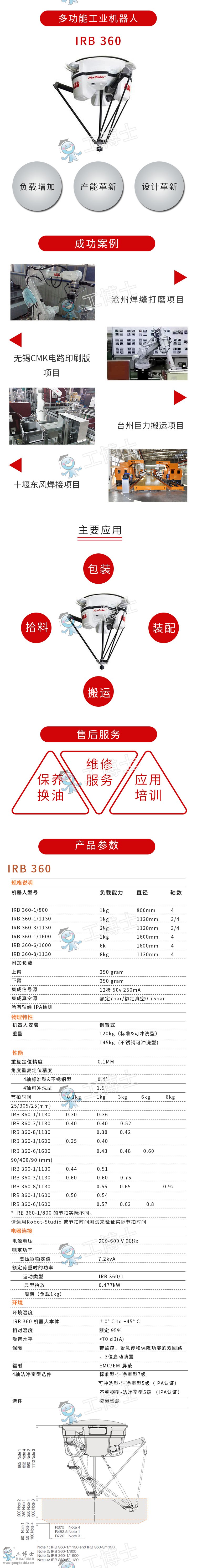 IRB-360-ˮӡ