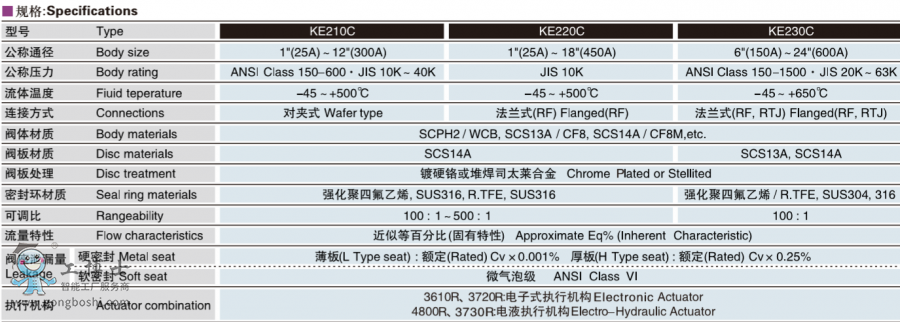  KOSOoab   KE210C  늄ͬĽг{y