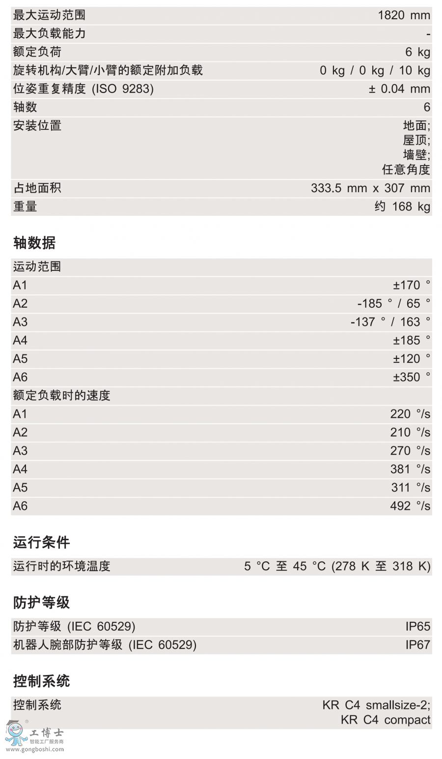 KR 6 R1820 HPg