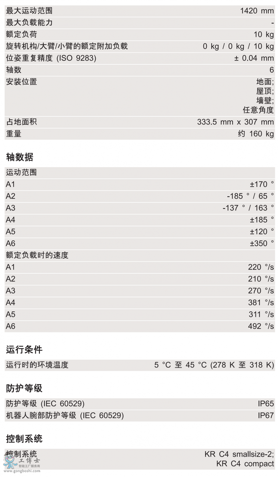 KR 10 R1420 HPg