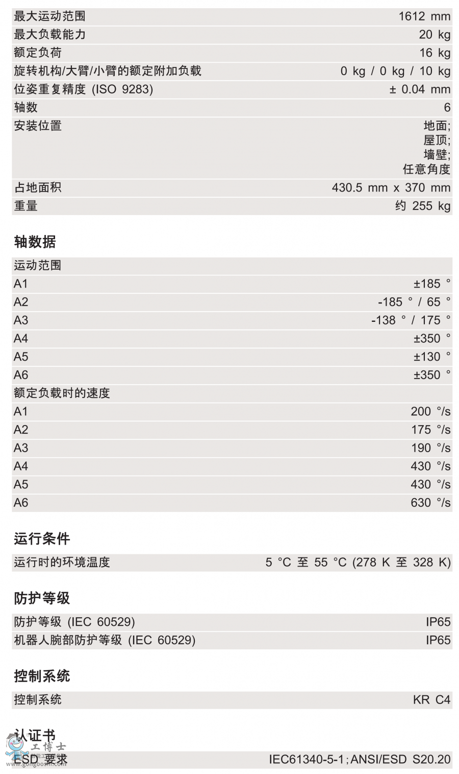 KR 16 R1610-2g