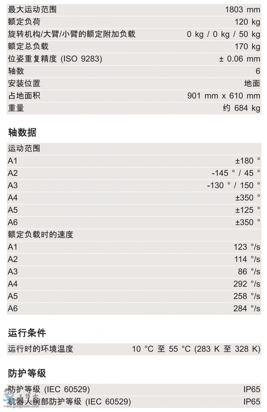 KR 120 R1800 nanog