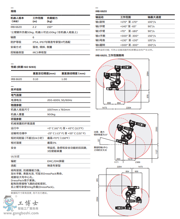 ABBC