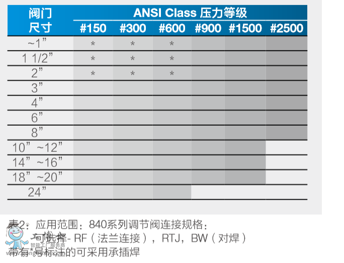  CCIͨùr{y--840ϵ{yy