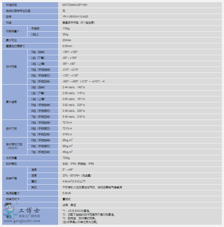 CMOTOMAN-SP110H