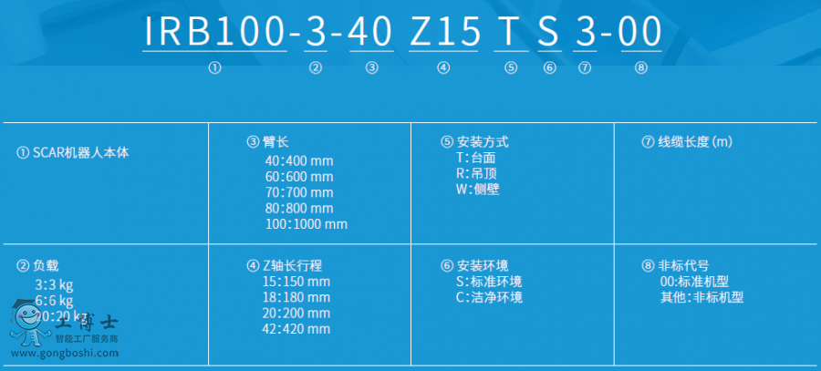 IRB100-3bC