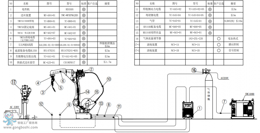 |CAR1440+CRD350S+PӽMbD