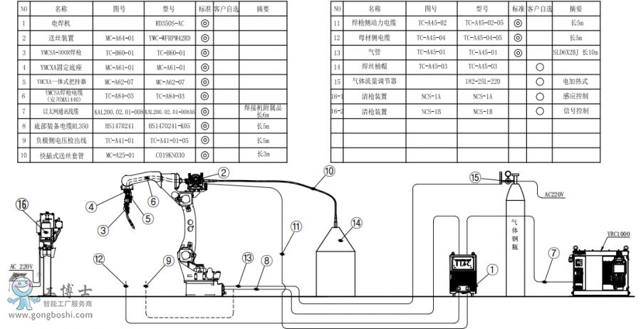 CAR1440+CRD350S-AC+ͰӽMbD