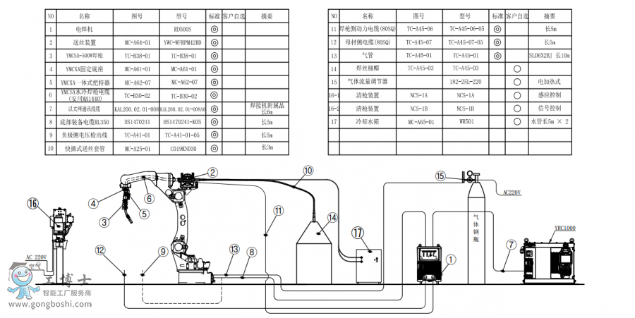 CAR1440+ˮ亸+CRD500S+ͰӽMbD