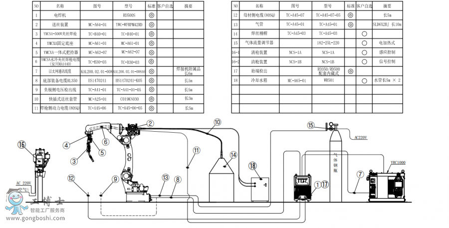 CAR1440+ˮAz+CRD500S+ͰӽMbD