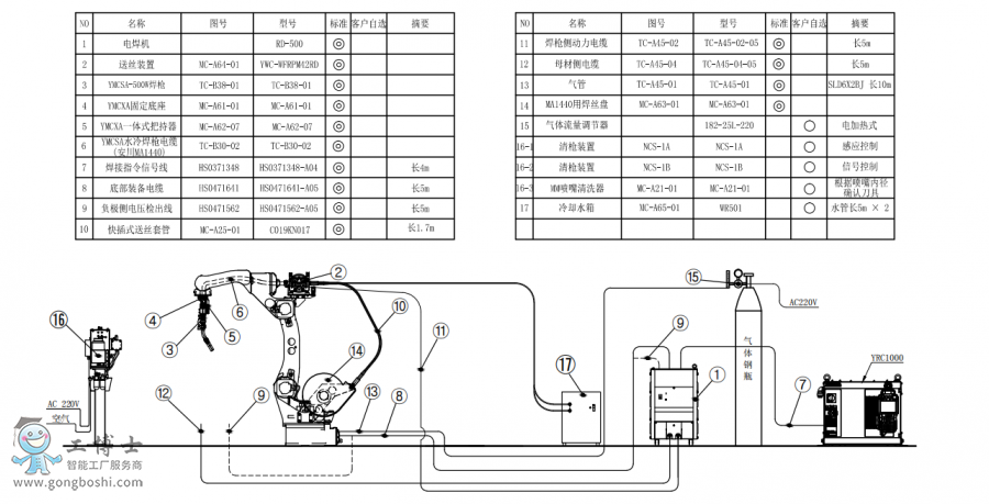 C˘˜AR1440+ˮ亸+CRD500+PӽMbD