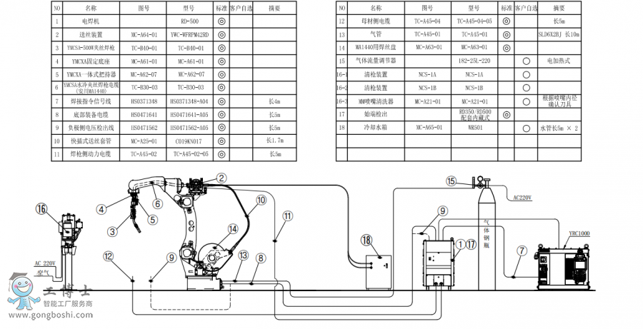 ˜ʰCAR1440+ˮAz+CRD500+PӽMbD