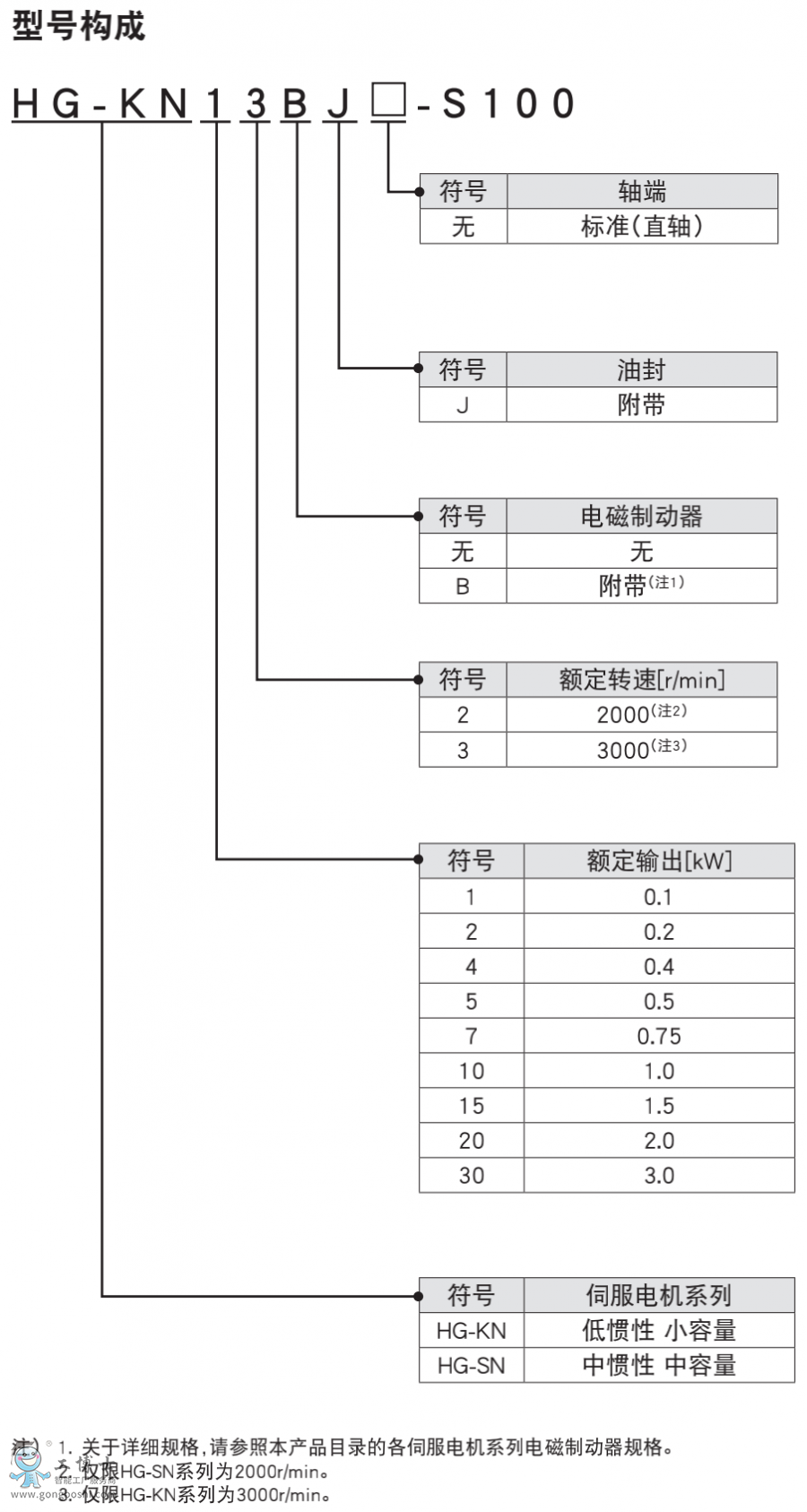 ŷ늙C(j)