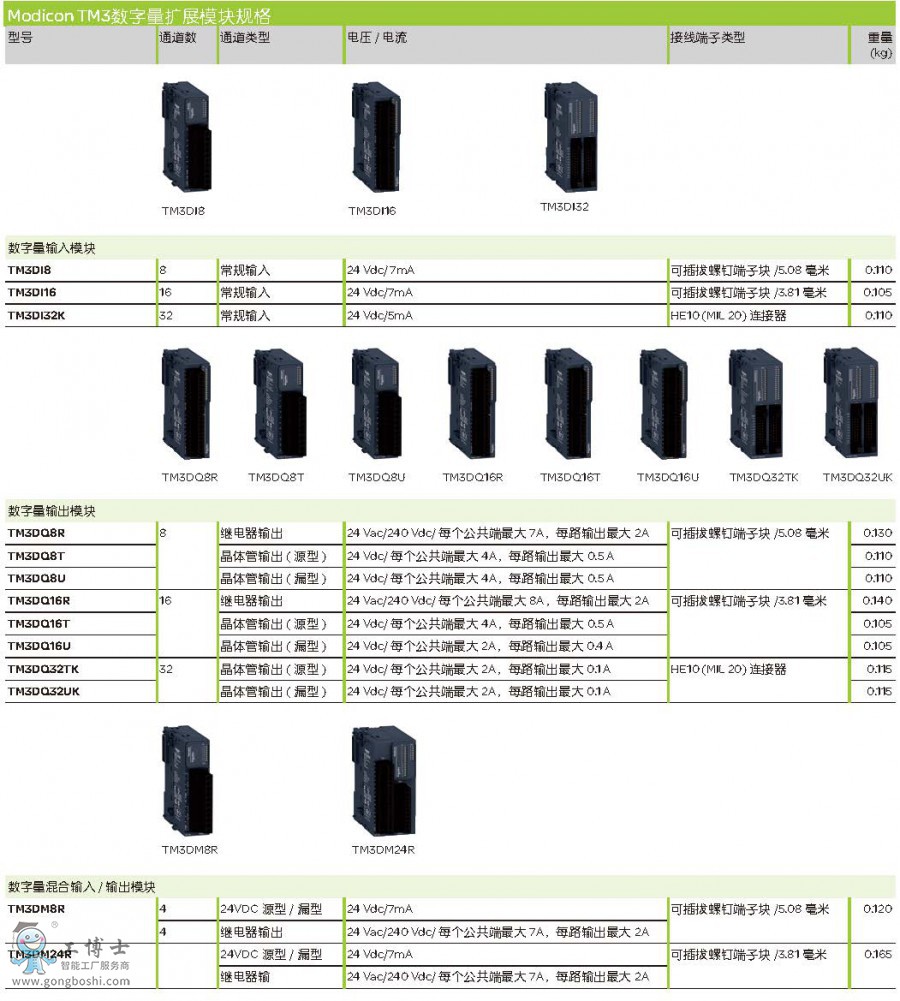 (y)ȡԣModicon_M200&M100-CN_(y)_1