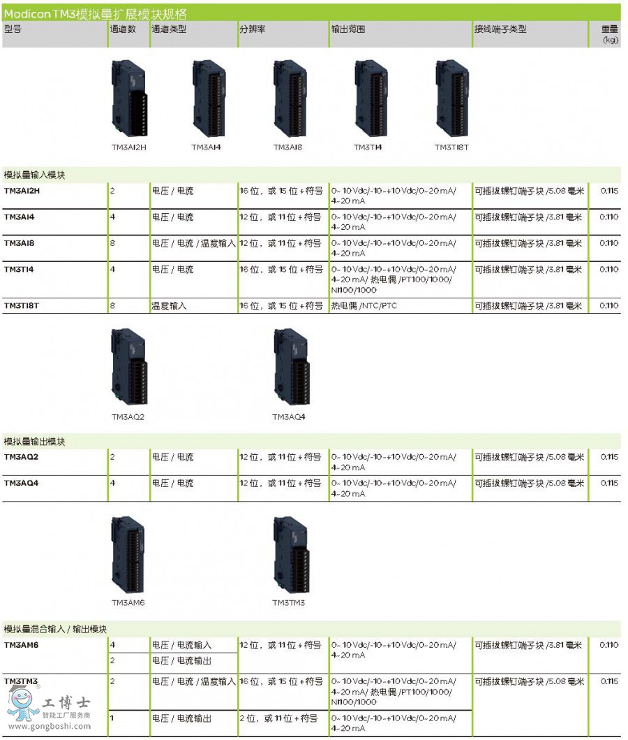 (y)ȡԣModicon_M200&M100-CN_(y)_2