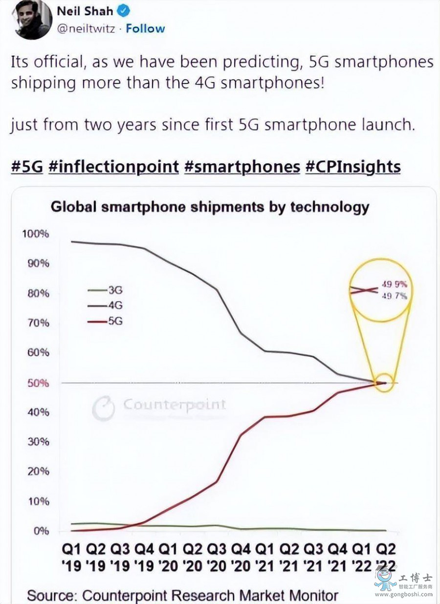 5G֙C(j)4Gl(f)ǰҹ5G͹