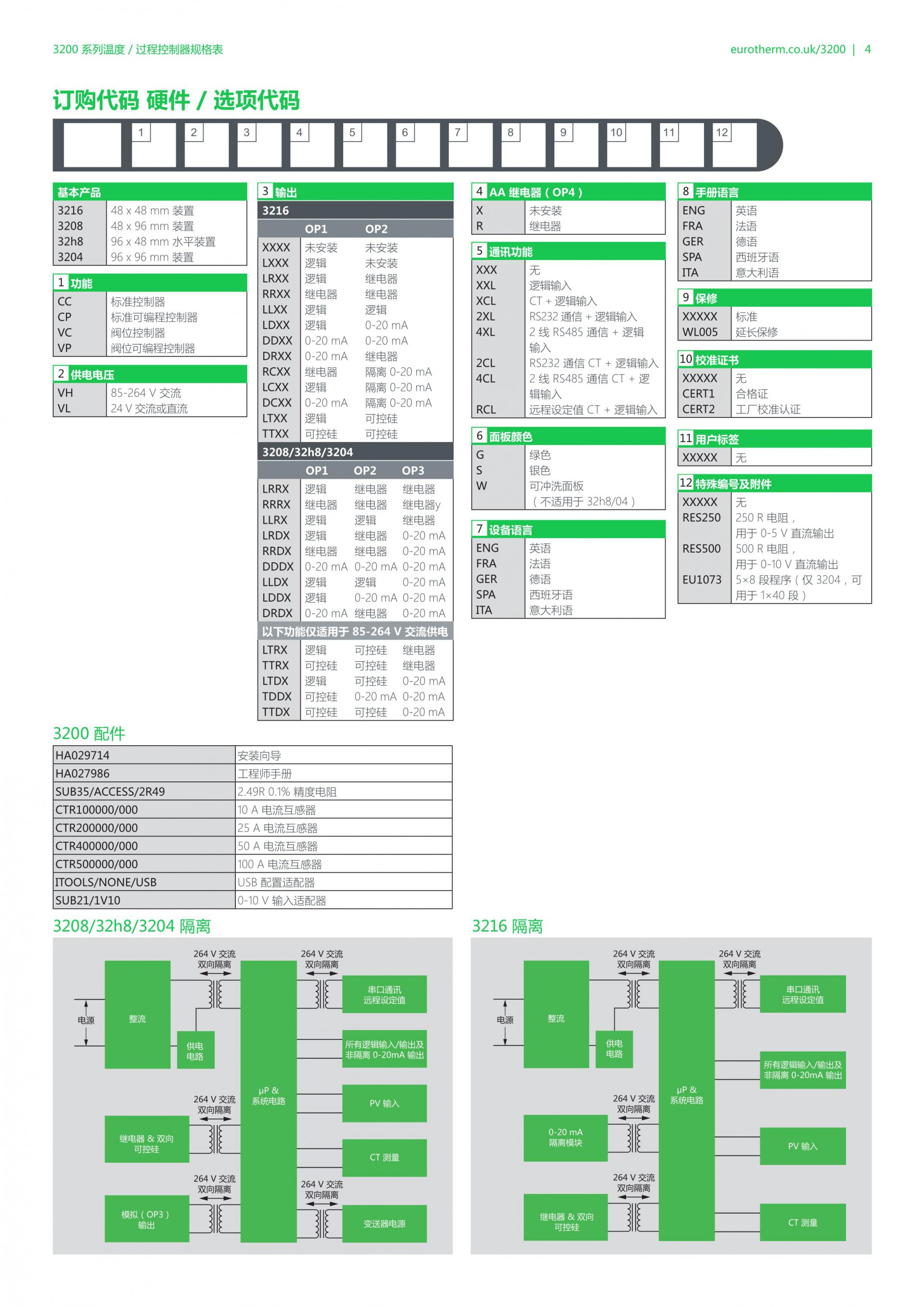 3200-Datasheet-HA028600CHN_10_04