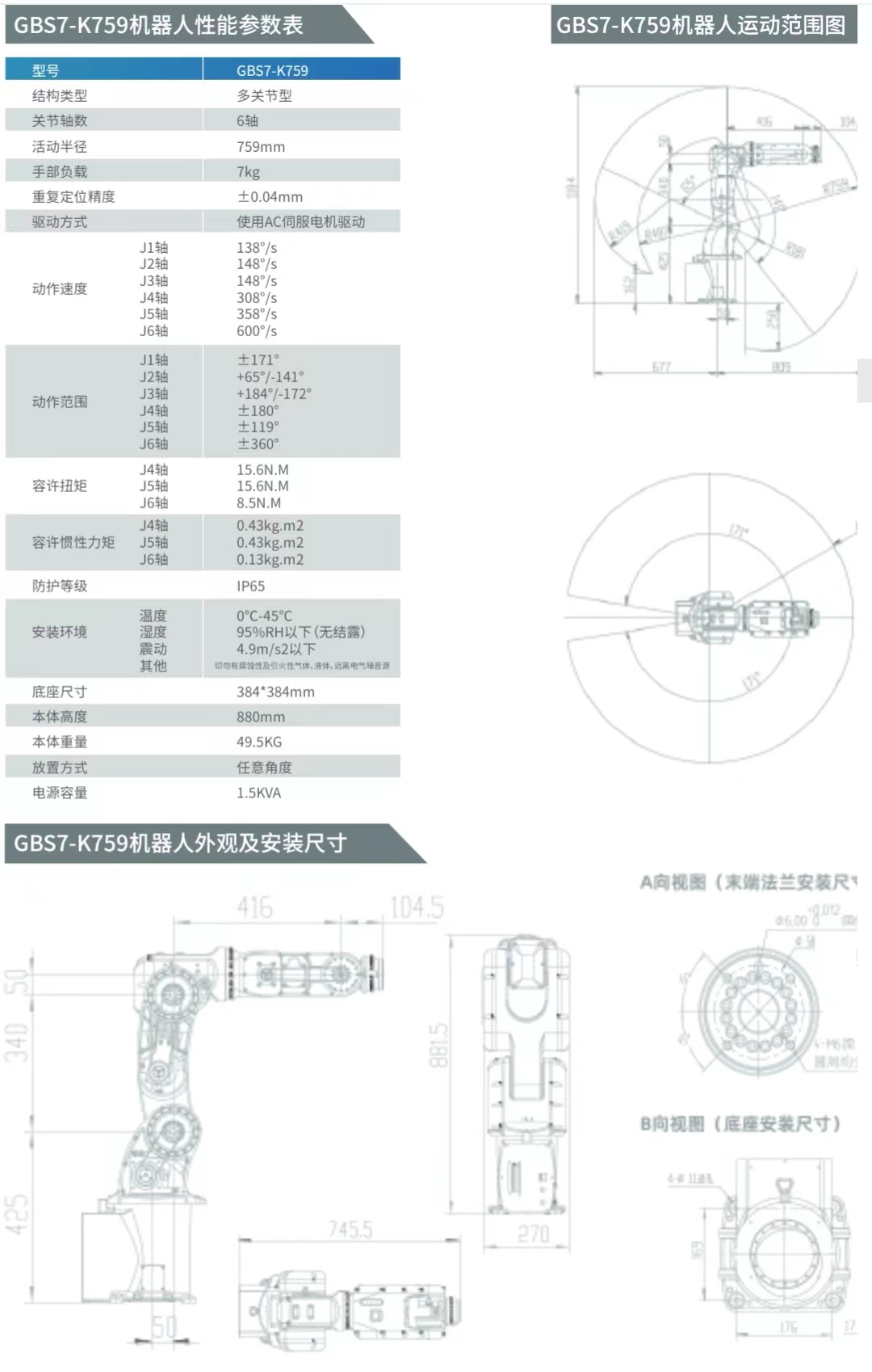 GBS7-K759D