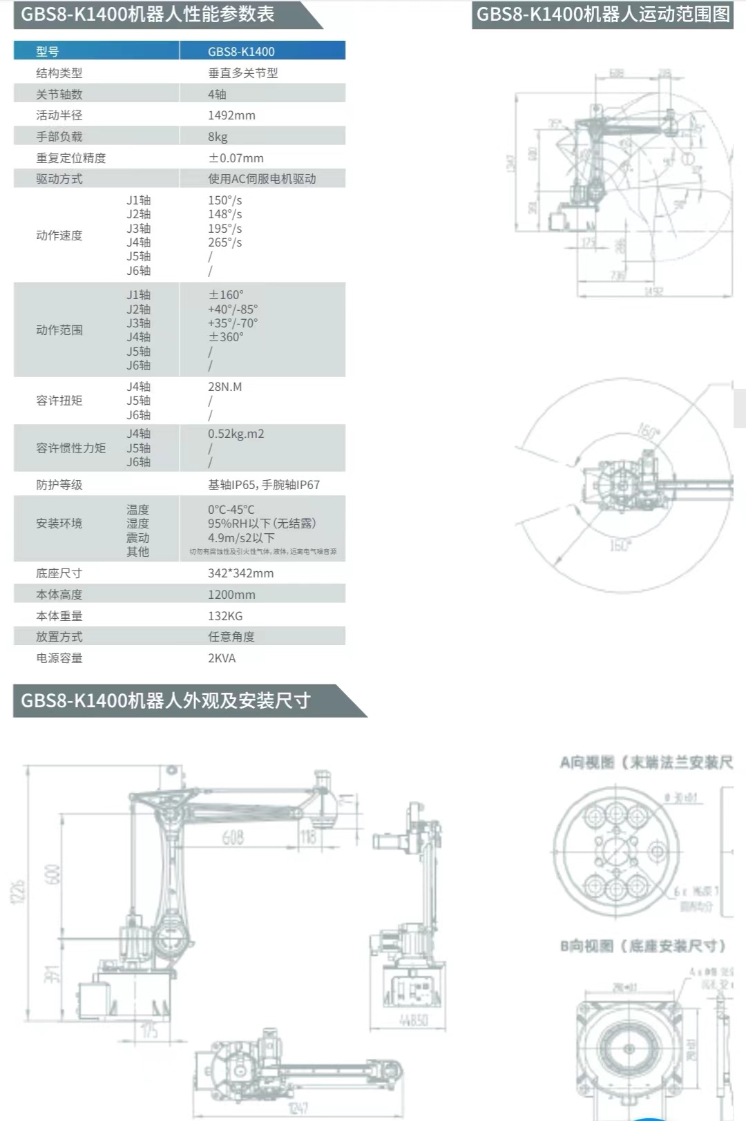 GBS8-K1400C