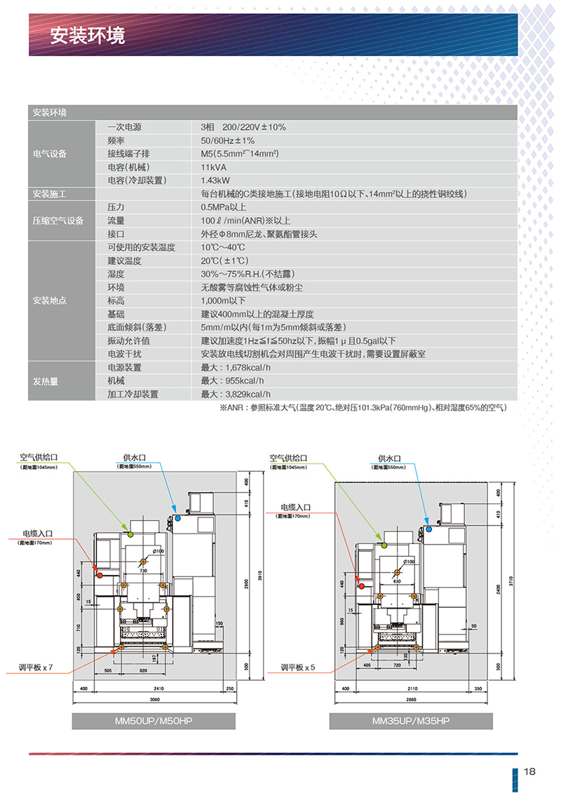 bh 800