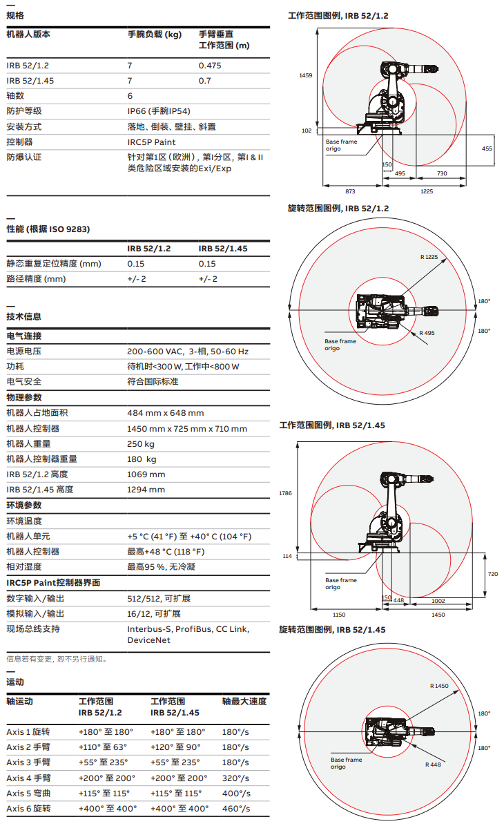 ABBCIRB 52/1.2C˅(sh)